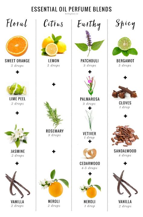 can you put essential oils in perfume